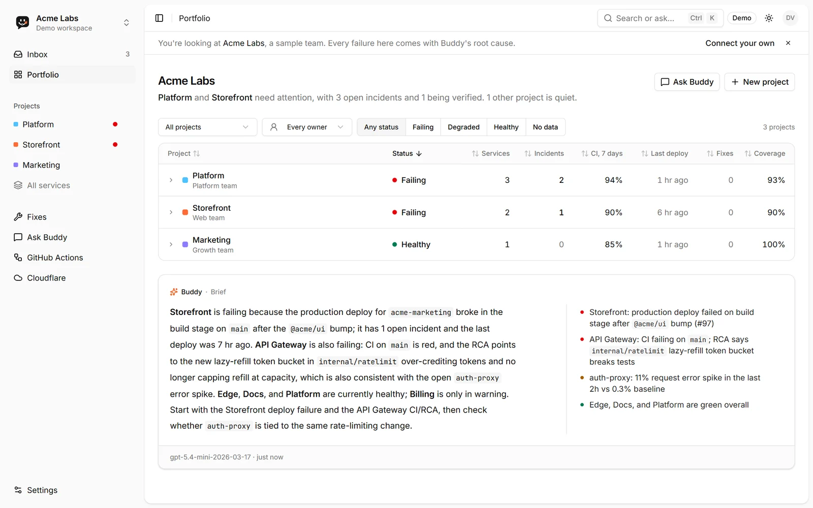 Portfolio view of projects with health, incidents and CI success, above an AI brief